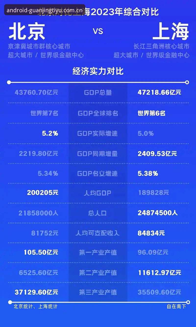 北京VS上海G4生死战观赛攻略详解