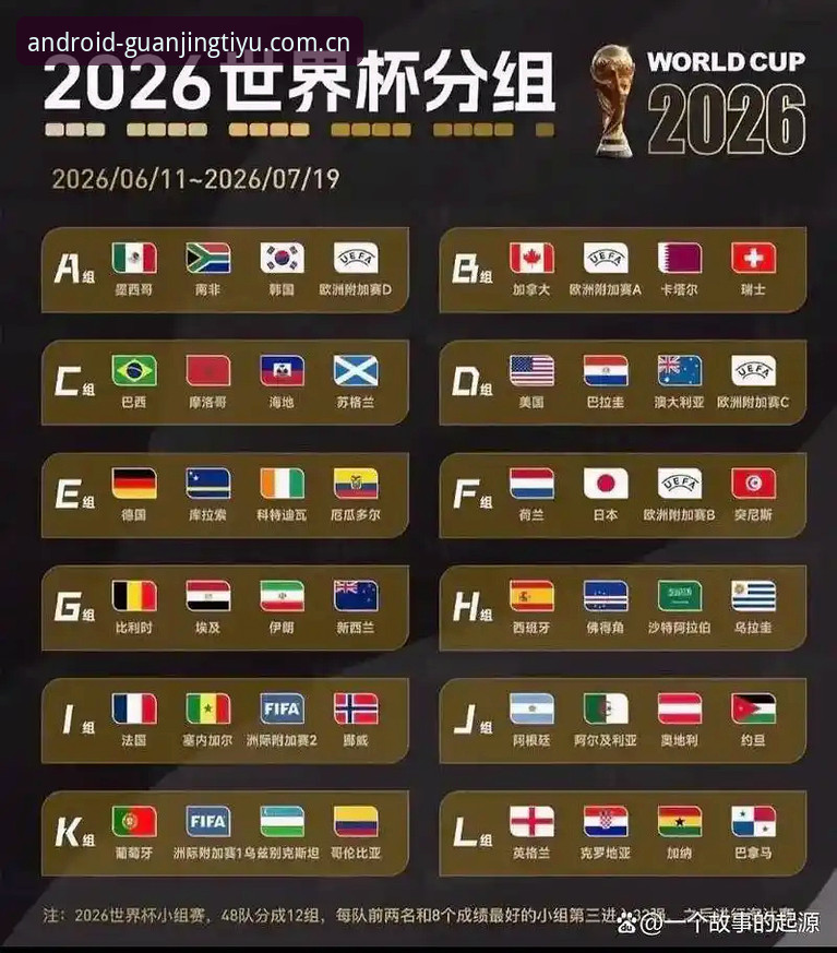 U17世界杯抽签结果出炉，观赛必备知识：从分组看冠竞体育平台赛事数据价值