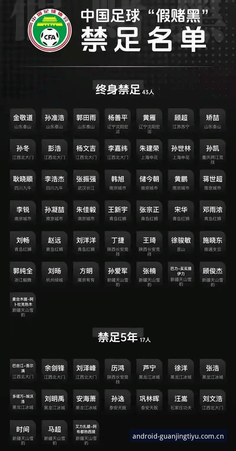 冠竞体育平台解读中国足协第三批禁足名单操作教程